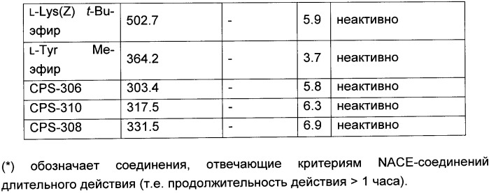 Эфиры n-алкилкарбониламинокислот и n-алкилкарбониламинолактоны и их применение (патент 2417218)