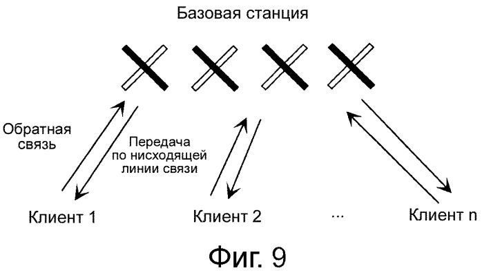 Система беспроводной связи, базовая станция, терминал и способ генерации кодовой книги (патент 2557462)