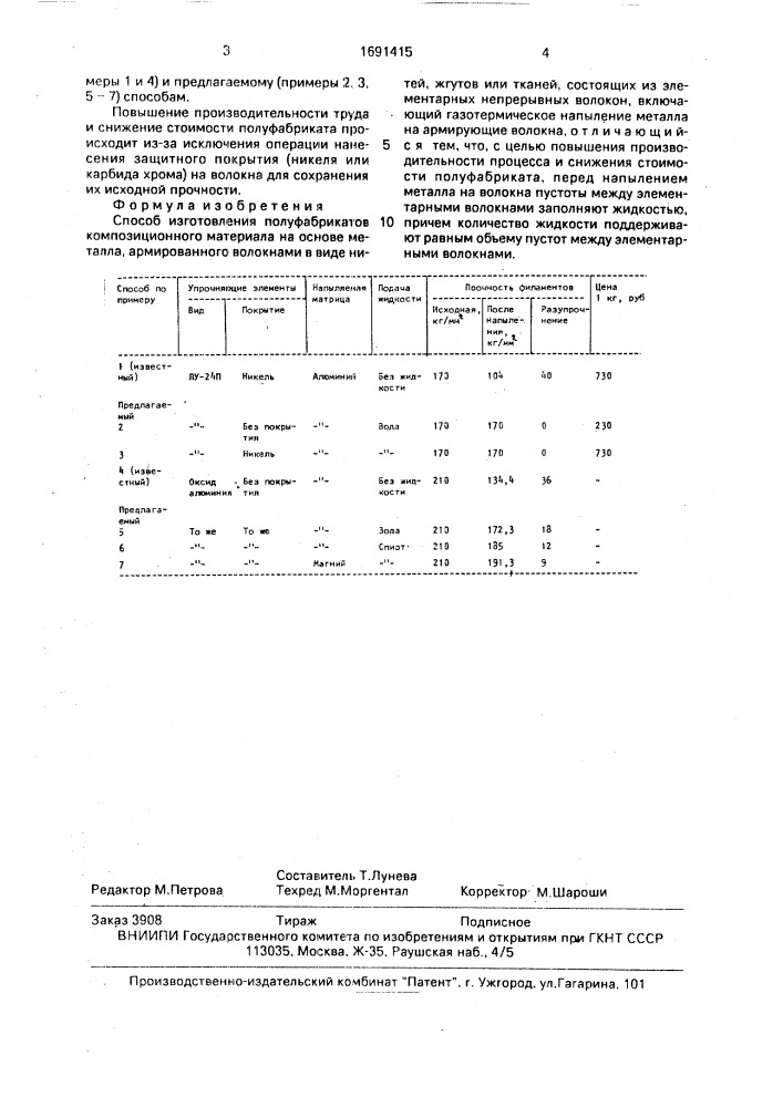 Способ изготовления полуфабрикатов композиционного материала на основе металла, армированного волокнами (патент 1691415)