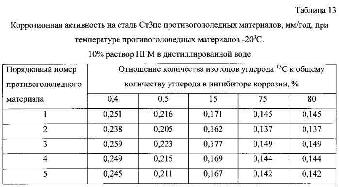 Способ получения твердого противогололедного материала на основе пищевой поваренной соли и кальцинированного хлорида кальция (варианты) (патент 2583960)