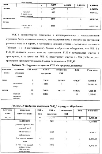 Изолированные полипептиды, кодирующие их полинуклеотиды, экспрессирующие их трансгенные растения и способы их использования (патент 2487166)