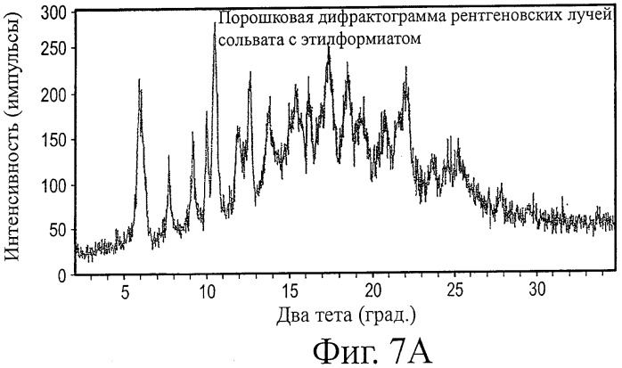Кристаллические формы аналогов рапамицина (патент 2482119)