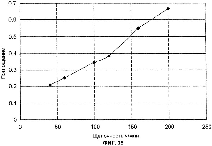 Композиция материалов сенсоров для определения химических соединений при следовых концентрациях и способ использования сенсоров (патент 2427834)