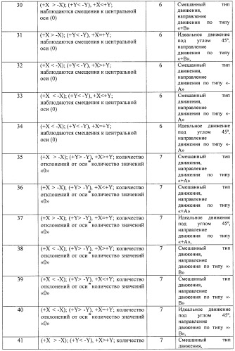 Компьютерный лазерно-оптический способ исследования микродвижений рук (патент 2411003)