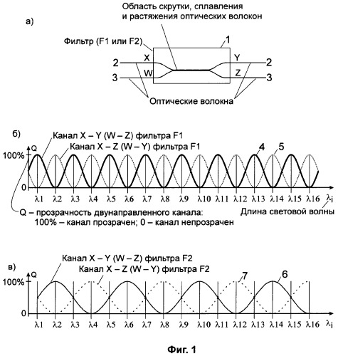 Коммутатор оптических сигналов (патент 2346316)