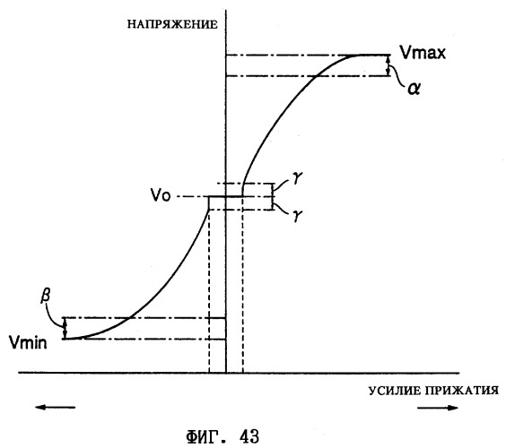 Устройство управления (патент 2251732)