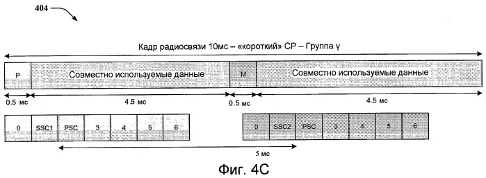 Быстрый поиск сотовой ячейки (патент 2433530)