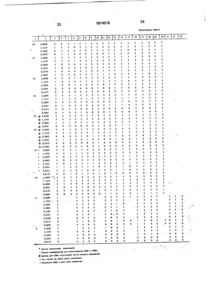 Способ борьбы с нежелательной растительностью (патент 1814516)