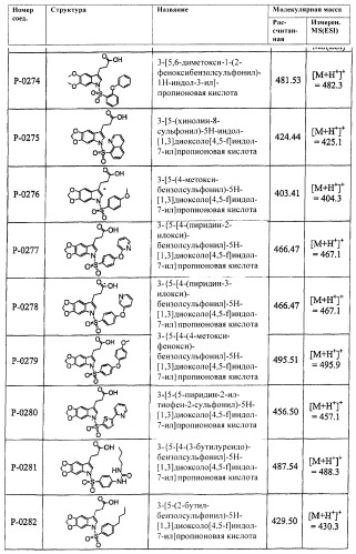 Соединения, активные в отношении ppar (рецепторов активаторов пролиферации пероксисом) (патент 2419618)