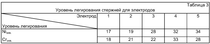 Электрод для подводной сварки (патент 2325983)