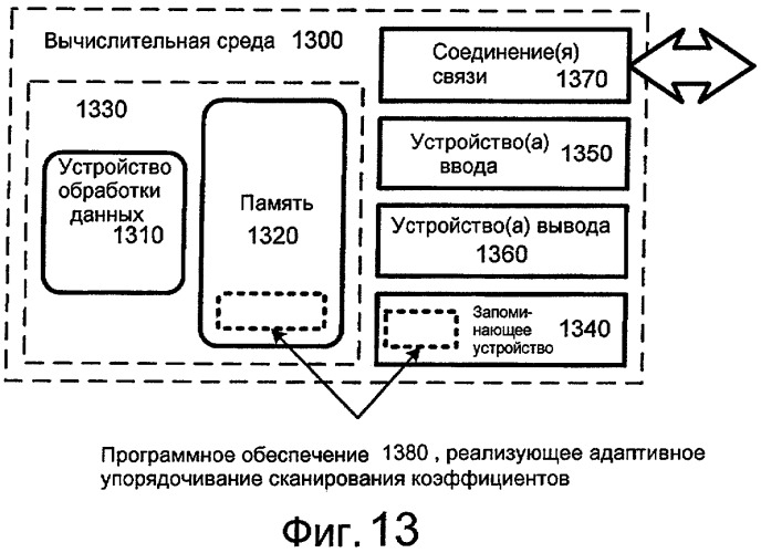 Адаптивный порядок сканирования коэффициентов (патент 2404534)