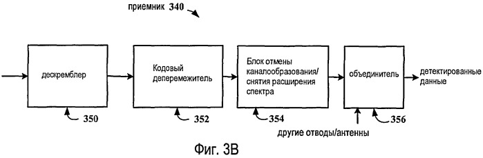 Кодовое перемежение для кодов уолша (патент 2431923)