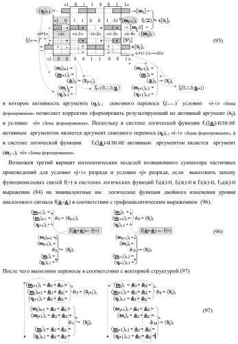 Функциональная структура предварительного сумматора параллельно-последовательного умножителя f ( ) с аргументами множимого [mj]f(2n) и множителя [ni]f(2n) в позиционном формате (варианты) (патент 2422879)