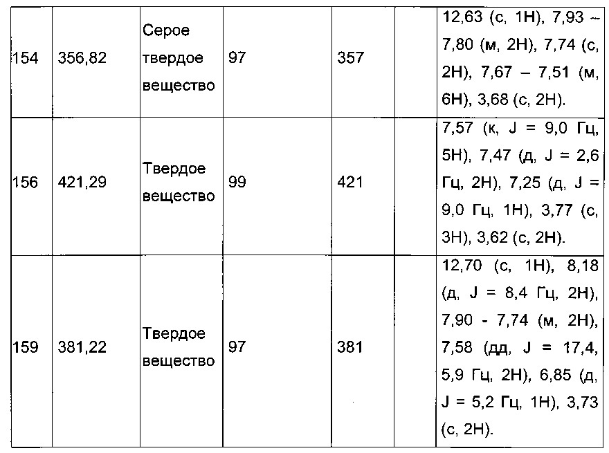 Производные тиофена, используемые для лечения сахарного диабета (патент 2663835)