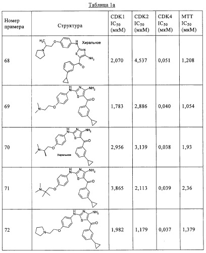 Диаминотиазолы, обладающие свойствами ингибитора циклин-зависимой киназы 4 (патент 2311414)