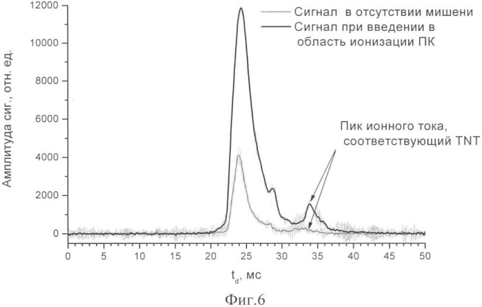 Устройство для получения и анализа ионов аналита (патент 2346354)