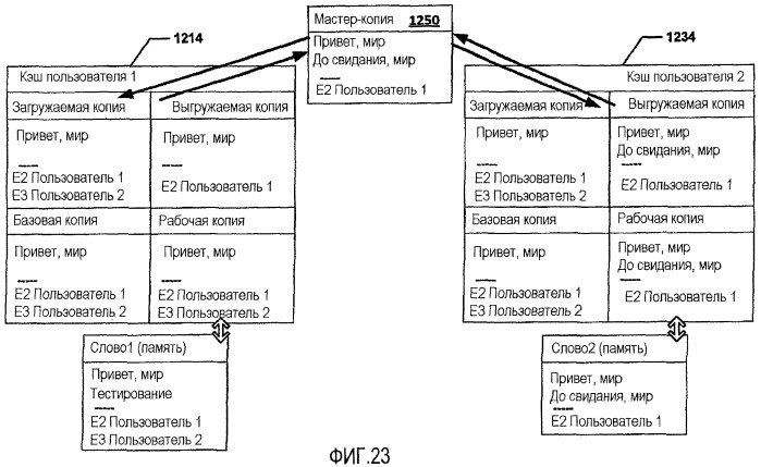 Совместная авторская подготовка документа (патент 2501077)