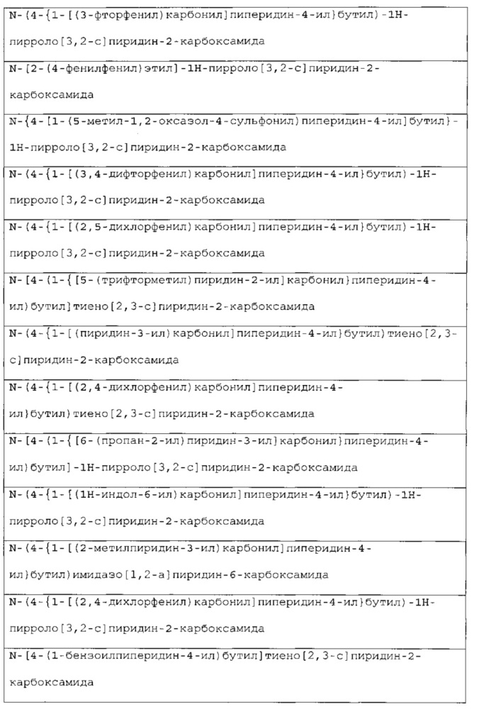 Новые соединения и композиции для ингибирования nampt (патент 2617643)