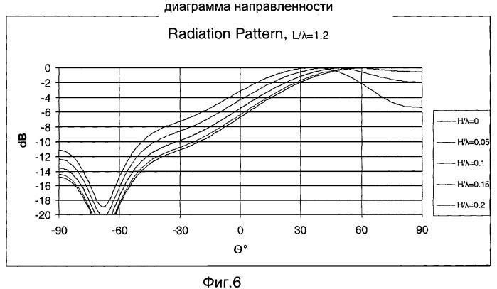 Антенный блок для глобальной навигационной спутниковой системы (gnss) (патент 2368040)