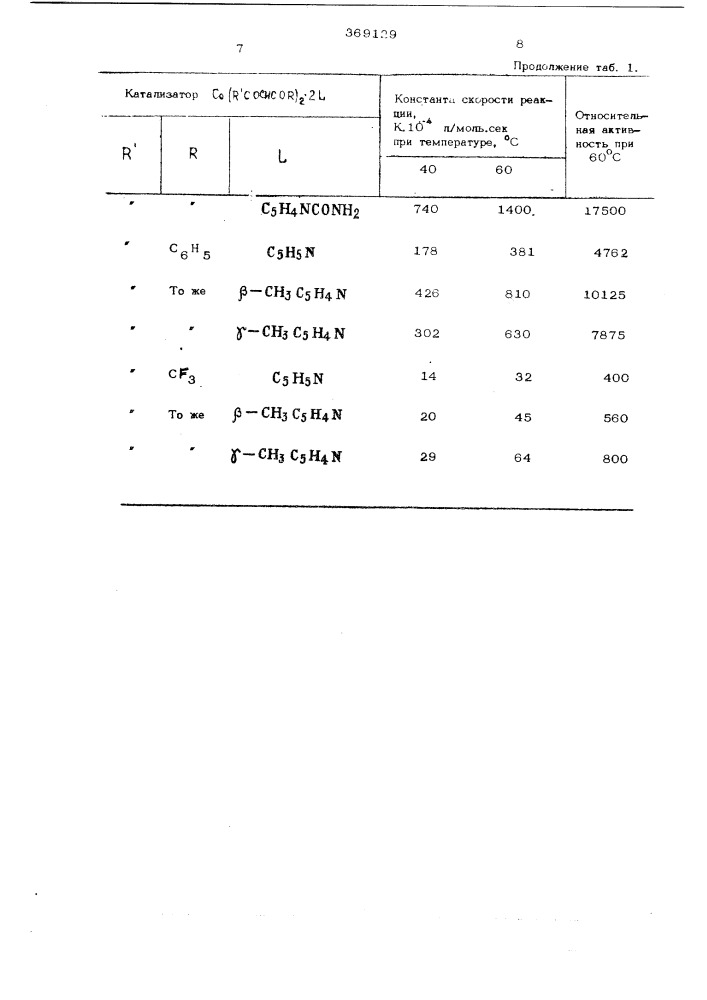 Способ получения полиуретанов (патент 369129)