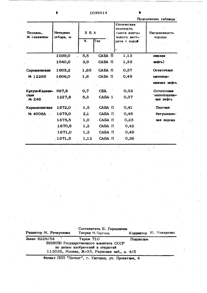 Способ исследования нефтебитумсодержащей породы (патент 1038914)