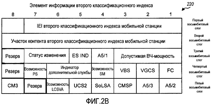 Расширенная возможность передачи данных между абонентским оборудованием и беспроводной сетью (патент 2414096)
