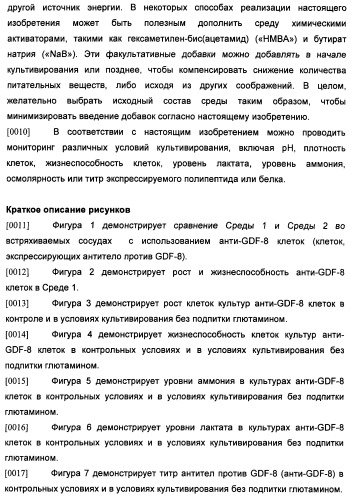 Получение рекомбинантного белка pфно-lg (патент 2458988)