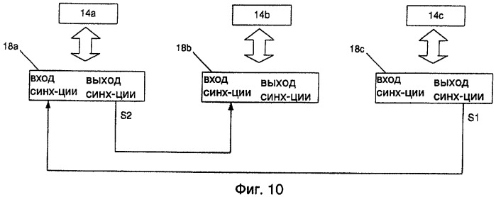 Способы управления синхронизацией и сдвигом фазы широтно-импульсной модуляции силовых преобразователей (патент 2474036)