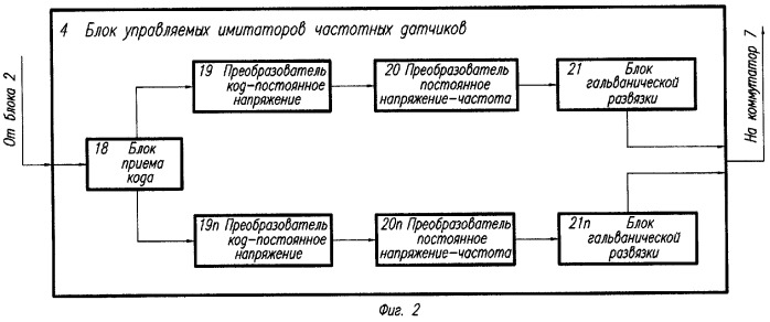 Система контроля параметров многофункциональных систем (патент 2267804)