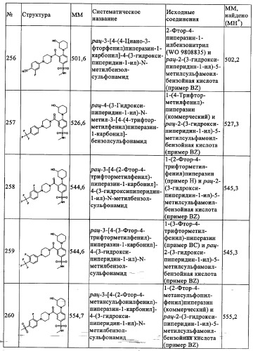 Производные 1-(2-аминобензол)пиперазина, используемые в качестве ингибиторов поглощения глицина и предназначенные для лечения психоза (патент 2354653)