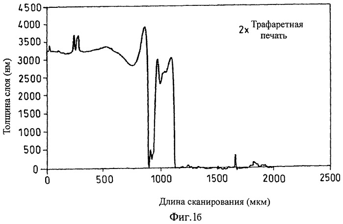 Способ изготовления поликарбонатного слоистого композита (патент 2492057)