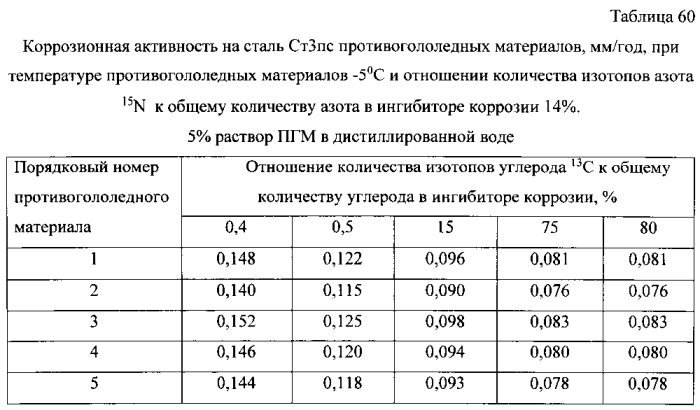 Способ получения твердого противогололедного материала на основе пищевой поваренной соли и кальцинированного хлорида кальция (варианты) (патент 2583960)