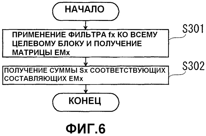 Способ удаления блочности, устройство для удаления блочности, программа для удаления блочности и машиночитаемый носитель записи, записываемый посредством этой программы (патент 2499360)