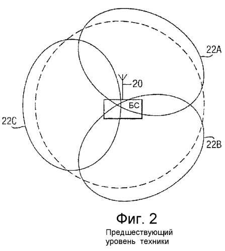 Схема передачи для сотовой базовой станции (патент 2280335)