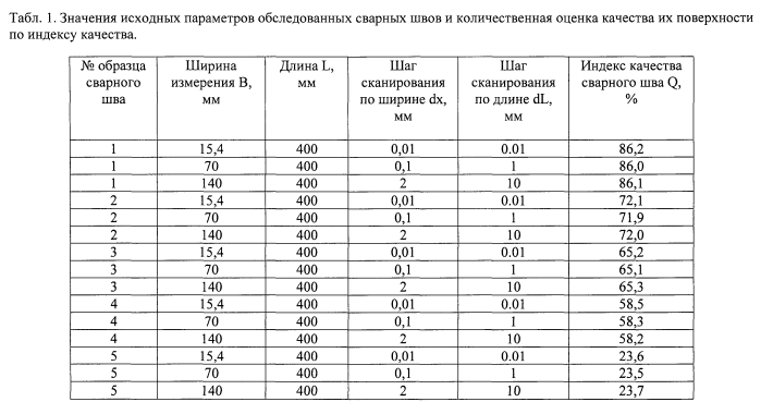 Способ контроля качества поверхности сварного шва (патент 2550979)