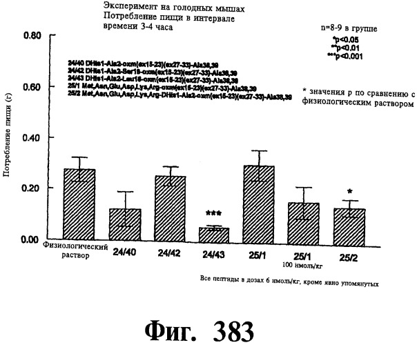 Соединения оксинтомодулина (варианты), фармацевтическая композиция на их основе, способы лечения и профилактики ожирения и сопутствующих заболеваний (варианты) и лекарственное средство (варианты) (патент 2485135)