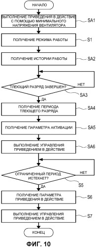 Проектор (патент 2541154)