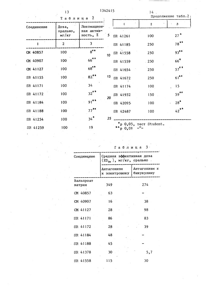 Способ получения производных пиридазина (патент 1342415)