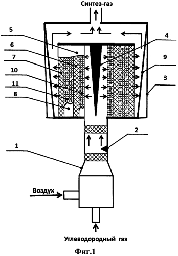 Способ получения синтез-газа и устройство для его осуществления (патент 2574254)