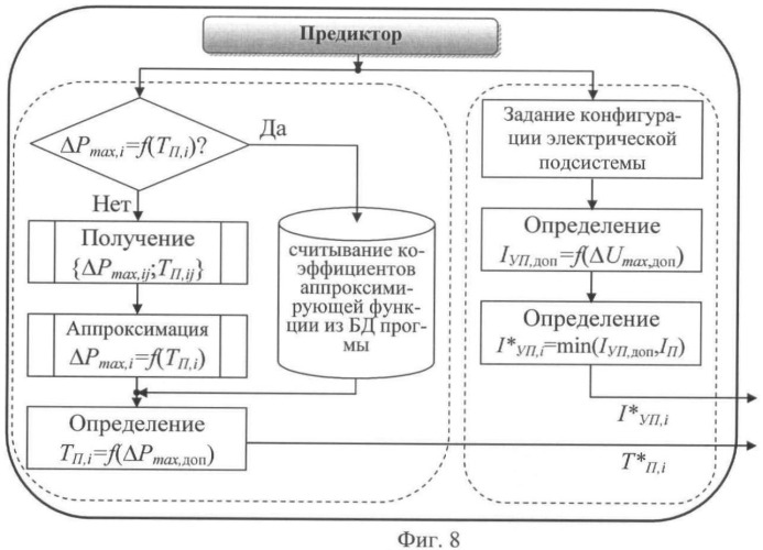 Способ адаптации уставки токоограничения для формирования пуско-тормозных траекторий асинхронных двигателей насосных агрегатов (патент 2461951)