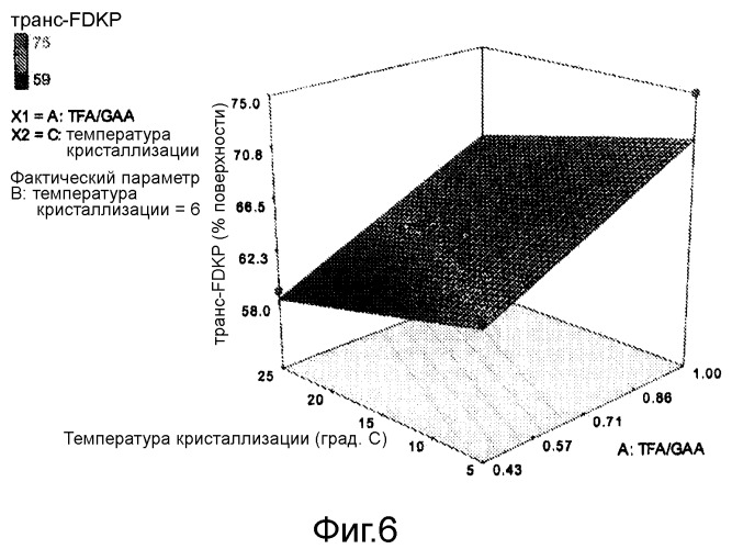 Микрочастицы дикетопиперазина с определенным содержанием изомеров (патент 2490026)