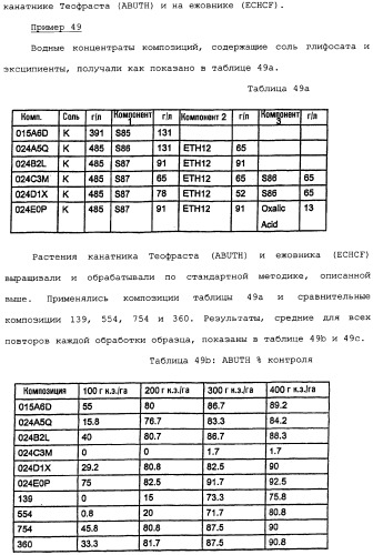 Композиция глифосата калия (патент 2335899)