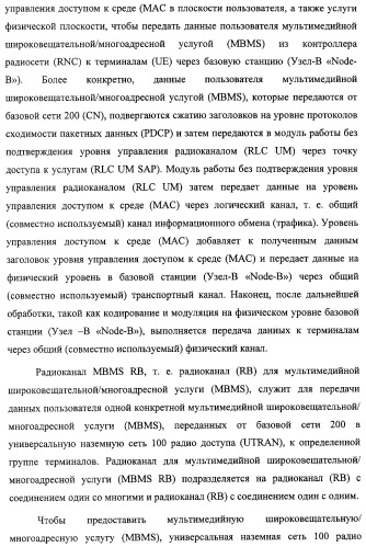 Схема радиосвязи для обеспечения мультимедийных широковещательных и многоадресных услуг (патент 2308173)