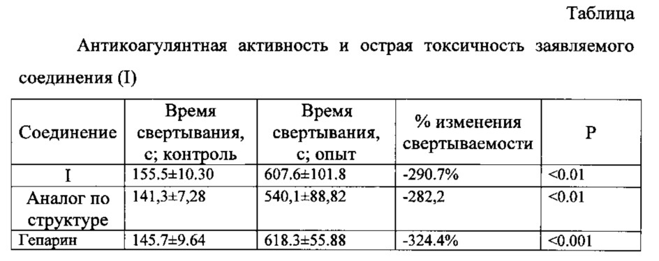 2-гидрокси-4-оксо-4-(4'-хлорфенил)-бут-2-еноат 4-метил-2-пиридиламмония, обладающий прямым антикоагулянтным действием (патент 2649140)