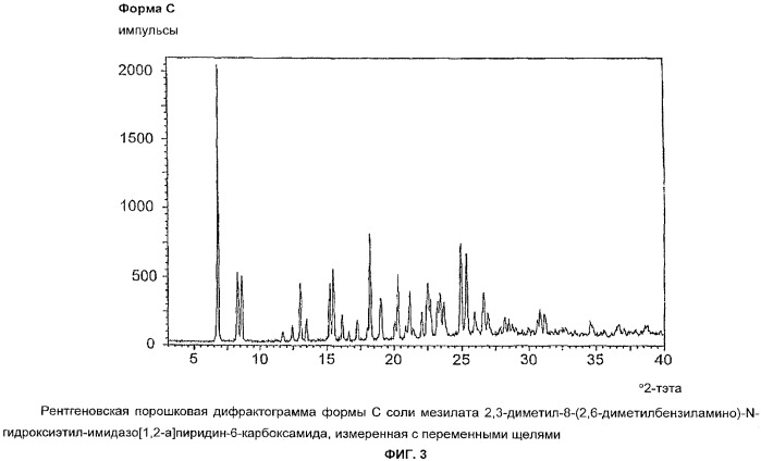 Новые кристаллические формы соли мезилата 2,3-диметил-8-(2, 6-диметилбензиламино)-n-гидроксиэтил-имидазо[1, 2-a]пиридин-6-карбоксамида, способы их получения, фармацевтический препарат, содержащий их, их применение и способ лечения (патент 2376306)