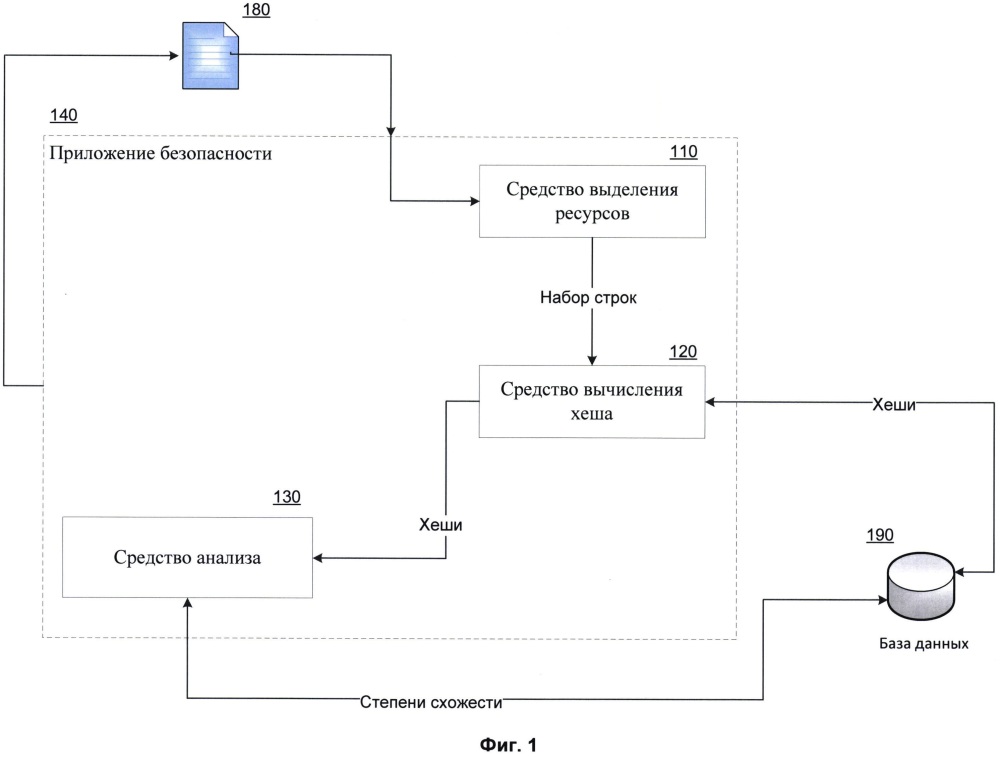 Система и способ выявления вредоносного cil-файла (патент 2660643)