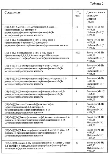 Производные карбоновых кислот (варианты), фармацевтическая композиция и способ селективного ингибирования связывания  4 1 интегрина у млекопитающего (патент 2263109)