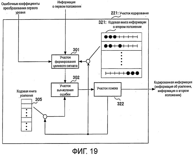 Кодирующее устройство, декодирующее устройство и способ (патент 2459283)