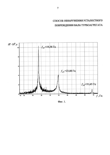 Способ обнаружения усталостного повреждения вала турбоагрегата (патент 2579639)