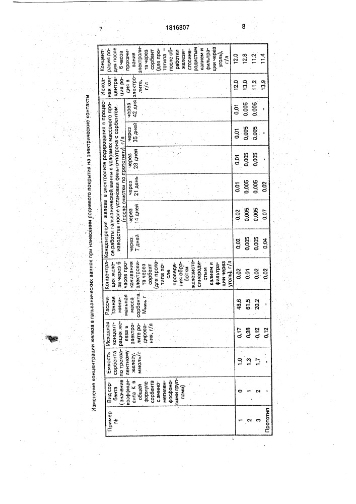 Способ нанесения родиевых покрытий на электрические контакты (патент 1816807)